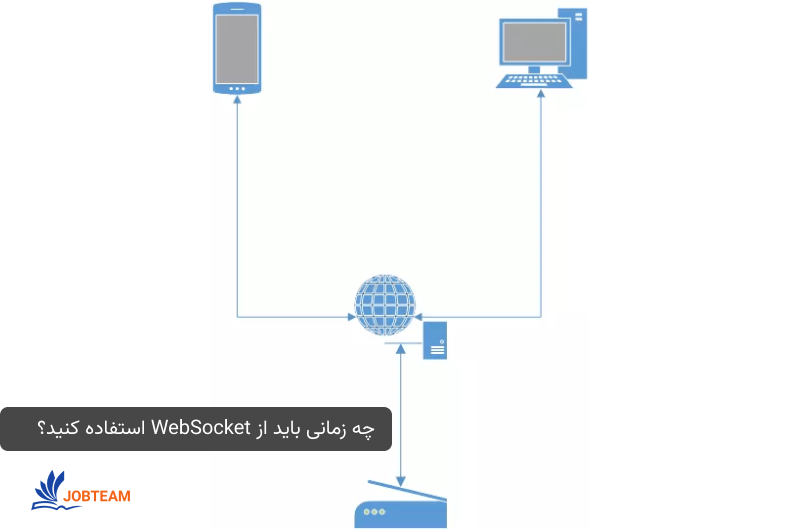 معنی websocket و چه زمانی باید از WebSocket استفاده کنید؟